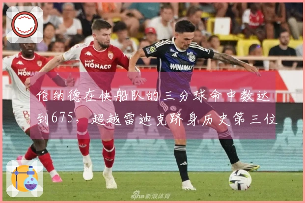 伦纳德在快船队的三分球命中数达到675，超越雷迪克跻身历史第三位